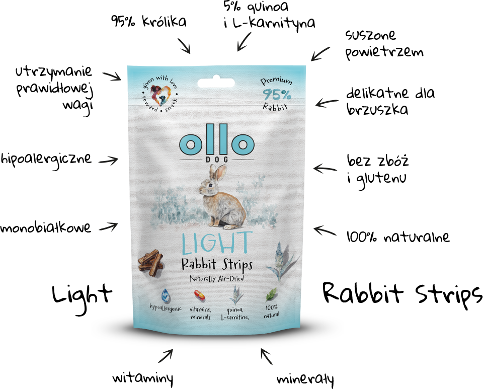 Ollo Air-Dried Light Rabbit Strips-arrows
